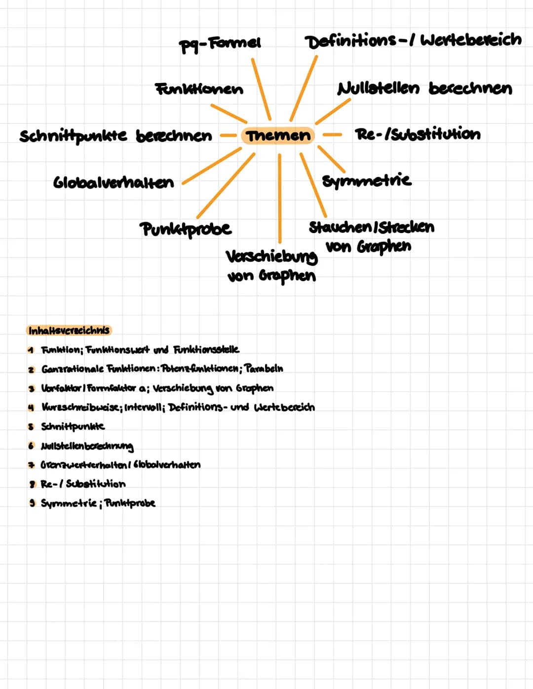 pq-Formel
Funktionen
Schnittpunkte berechnen
Globalverhalten
Punktprobe
Definitions-/ Wertebereich
Grenzwertverhalten / Globalverhalten
8 Re