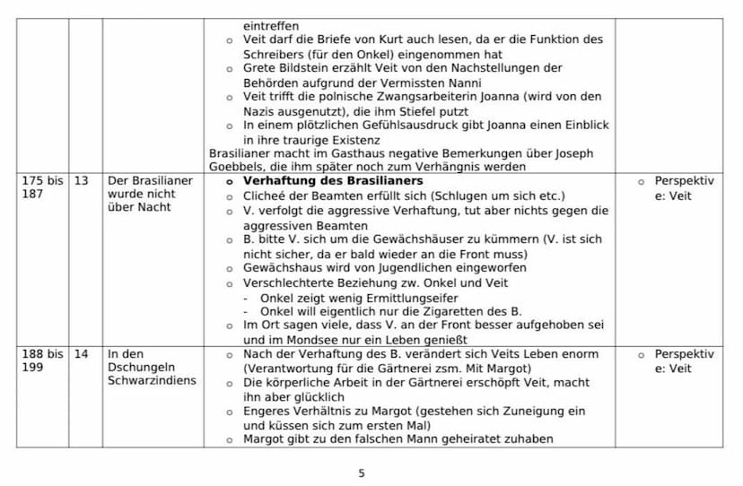 DEUTSCH-
I Aufzug (Exposition)
+I.1..Heimkehr des jüdischen Kaufmanns Nathan
Bericht, dass seine Tochter Recha von einem Tempelherm vor eine