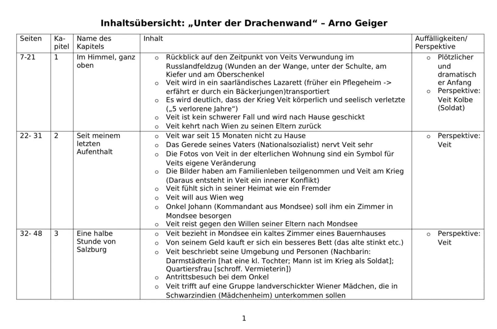 DEUTSCH-
I Aufzug (Exposition)
+I.1..Heimkehr des jüdischen Kaufmanns Nathan
Bericht, dass seine Tochter Recha von einem Tempelherm vor eine