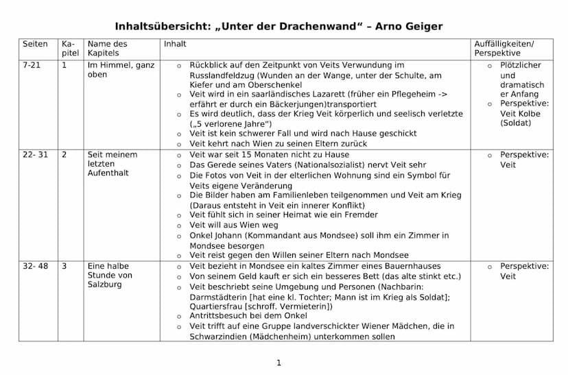 DEUTSCH-
I Aufzug (Exposition)
+I.1..Heimkehr des jüdischen Kaufmanns Nathan
Bericht, dass seine Tochter Recha von einem Tempelherm vor eine