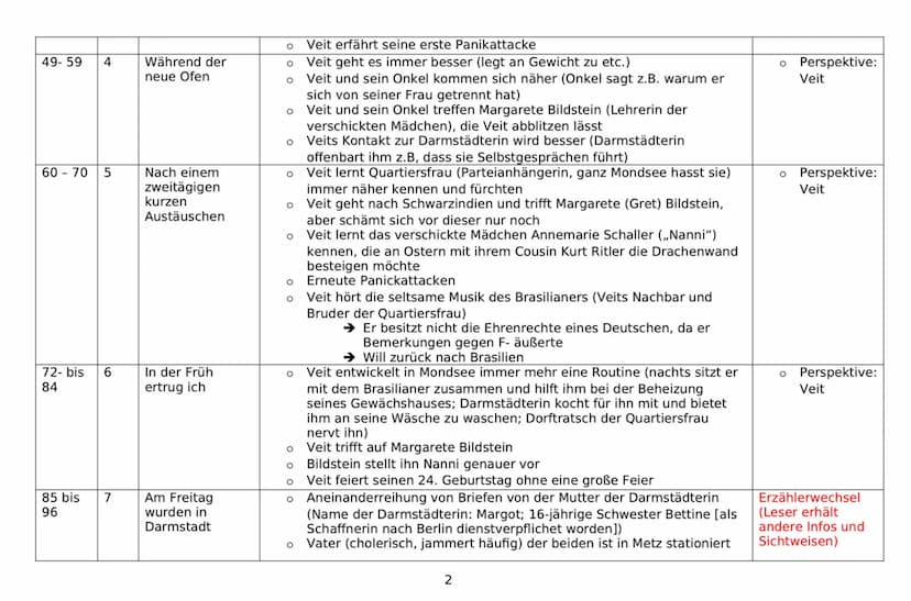 DEUTSCH-
I Aufzug (Exposition)
+I.1..Heimkehr des jüdischen Kaufmanns Nathan
Bericht, dass seine Tochter Recha von einem Tempelherm vor eine