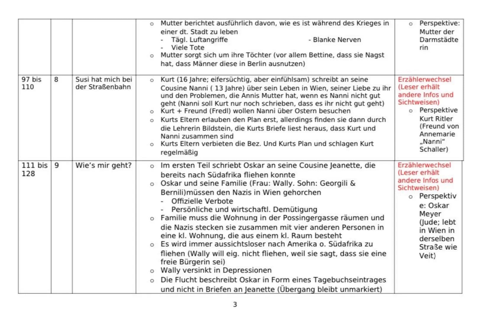 DEUTSCH-
I Aufzug (Exposition)
+I.1..Heimkehr des jüdischen Kaufmanns Nathan
Bericht, dass seine Tochter Recha von einem Tempelherm vor eine