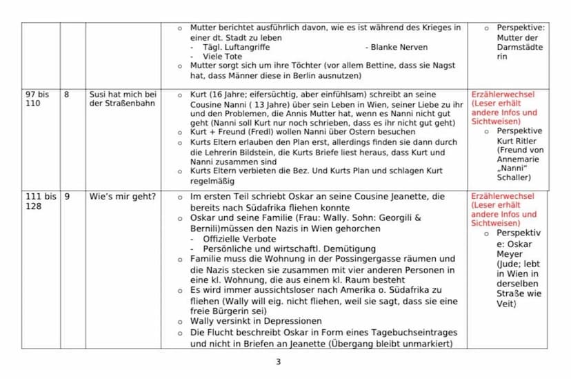 DEUTSCH-
I Aufzug (Exposition)
+I.1..Heimkehr des jüdischen Kaufmanns Nathan
Bericht, dass seine Tochter Recha von einem Tempelherm vor eine
