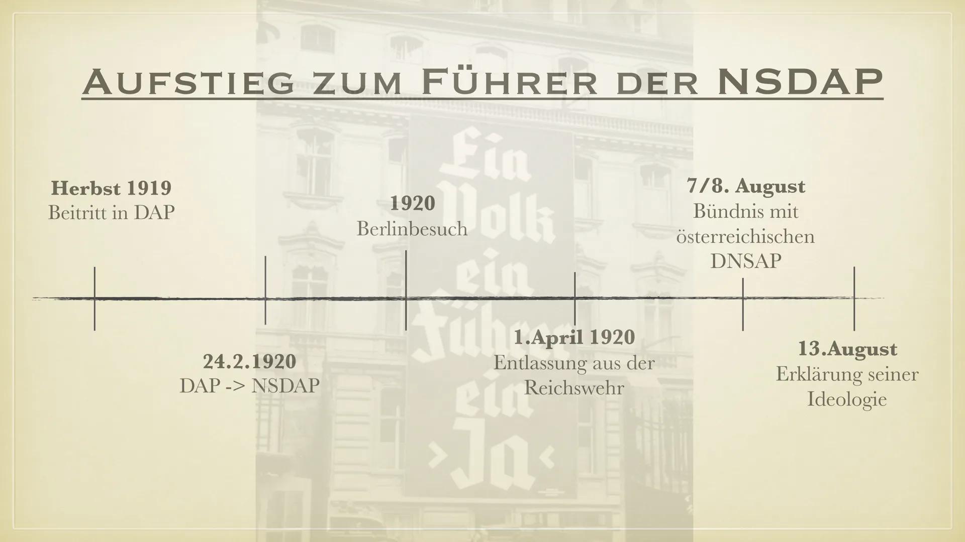 UE
ADOLF HITLER ● Steckbrief
●
●
●
Grundinformationen
Ansichten und Ideologie
Grund für seinen Antisemitismus
Aufstieg zum Führer
Propaganda