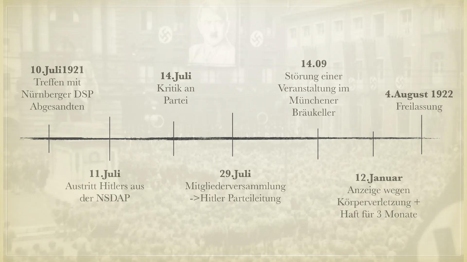 UE
ADOLF HITLER ● Steckbrief
●
●
●
Grundinformationen
Ansichten und Ideologie
Grund für seinen Antisemitismus
Aufstieg zum Führer
Propaganda