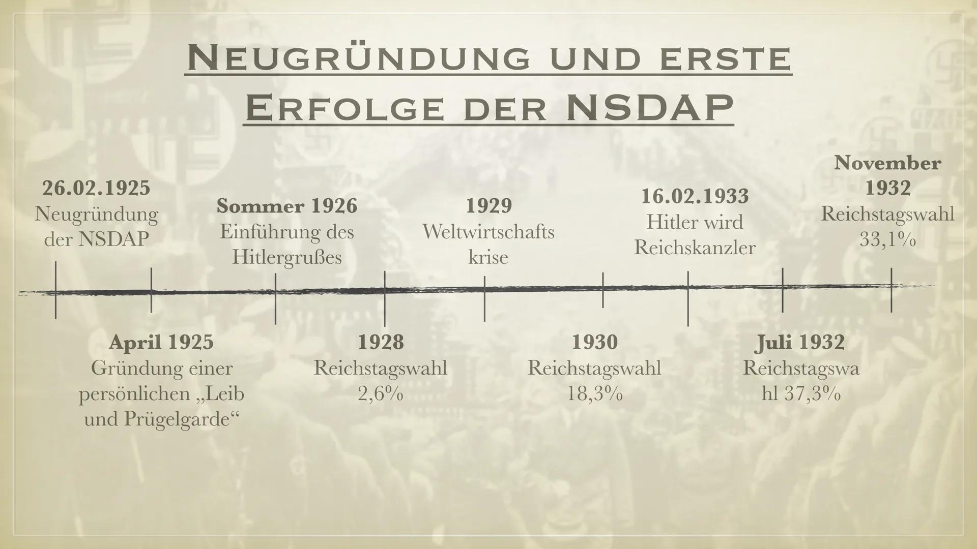 UE
ADOLF HITLER ● Steckbrief
●
●
●
Grundinformationen
Ansichten und Ideologie
Grund für seinen Antisemitismus
Aufstieg zum Führer
Propaganda