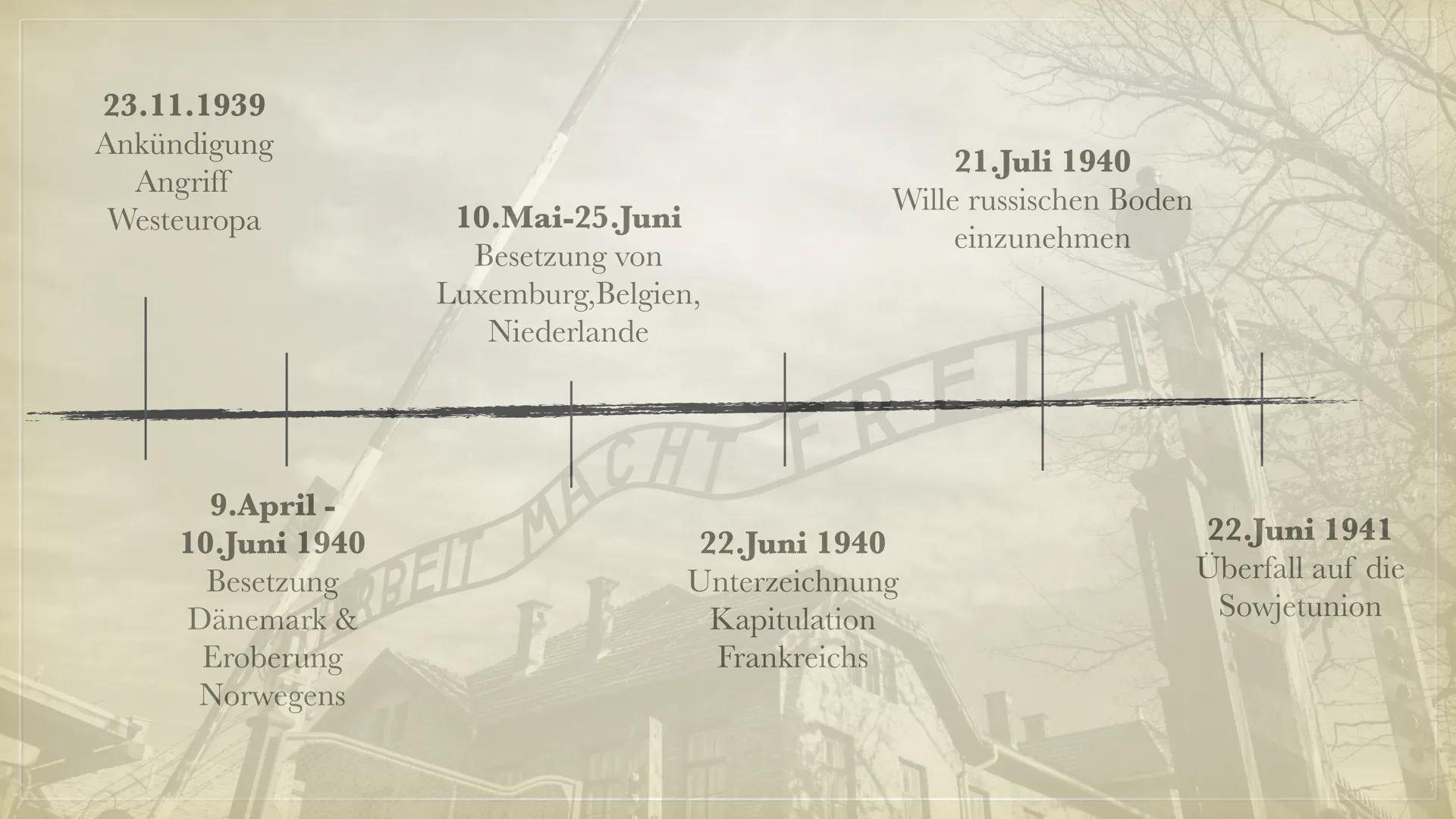 UE
ADOLF HITLER ● Steckbrief
●
●
●
Grundinformationen
Ansichten und Ideologie
Grund für seinen Antisemitismus
Aufstieg zum Führer
Propaganda