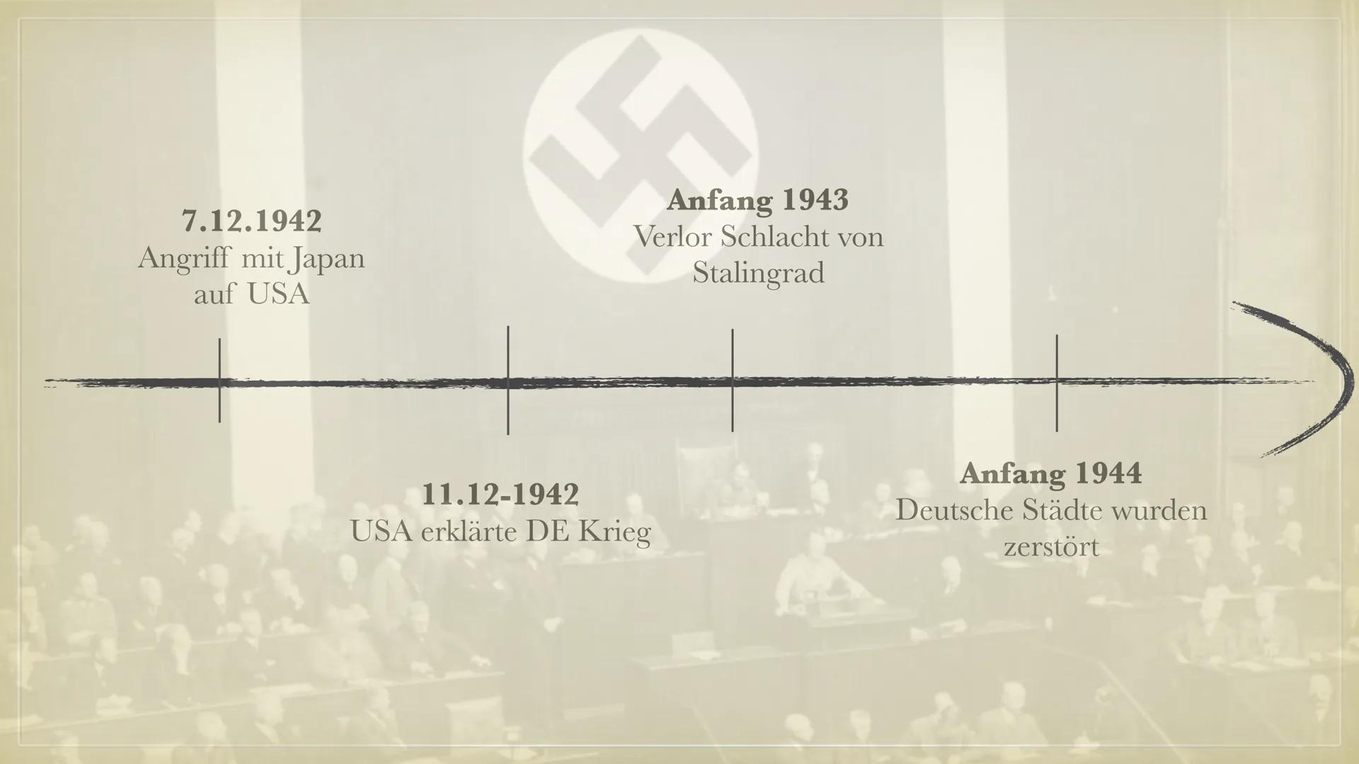 UE
ADOLF HITLER ● Steckbrief
●
●
●
Grundinformationen
Ansichten und Ideologie
Grund für seinen Antisemitismus
Aufstieg zum Führer
Propaganda