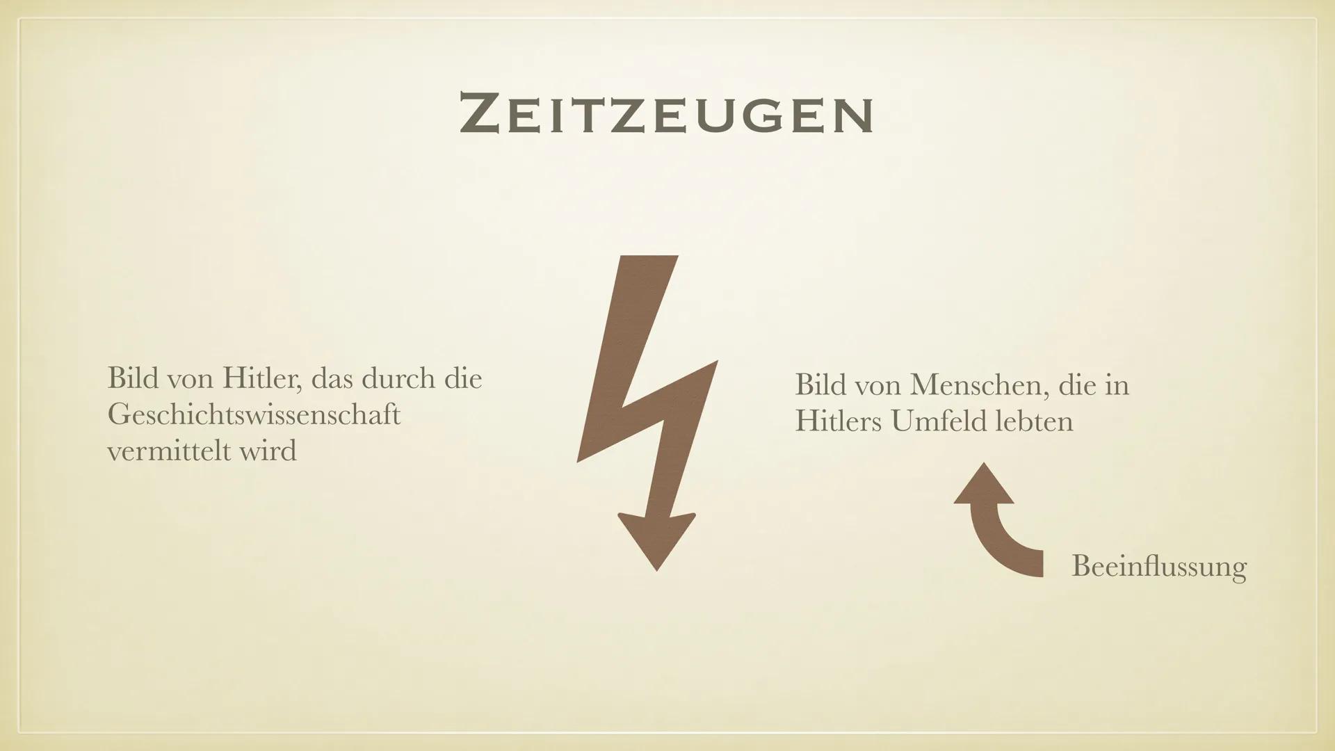 UE
ADOLF HITLER ● Steckbrief
●
●
●
Grundinformationen
Ansichten und Ideologie
Grund für seinen Antisemitismus
Aufstieg zum Führer
Propaganda