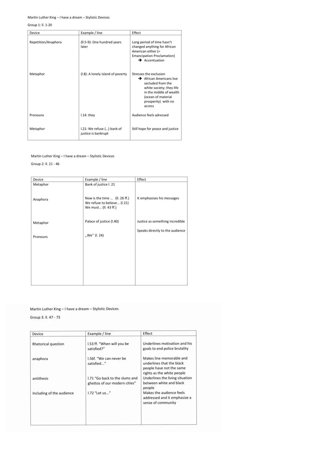 Martin Luther King - I have a dream - Stylistic Devices
Group 1: II. 1-20
Device
Repetition/Anaphora
Metaphor
Pronouns
Metaphor
Device
Metap