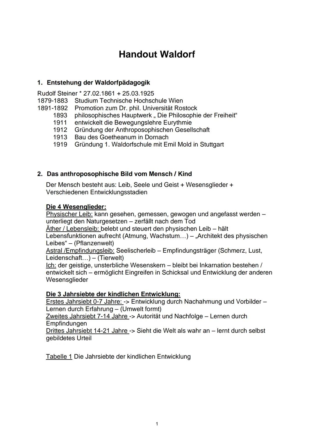 Handout Waldorf
1. Entstehung der Waldorfpädagogik
Rudolf Steiner * 27.02.1861 + 25.03.1925
1879-1883 Studium Technische Hochschule Wien
189