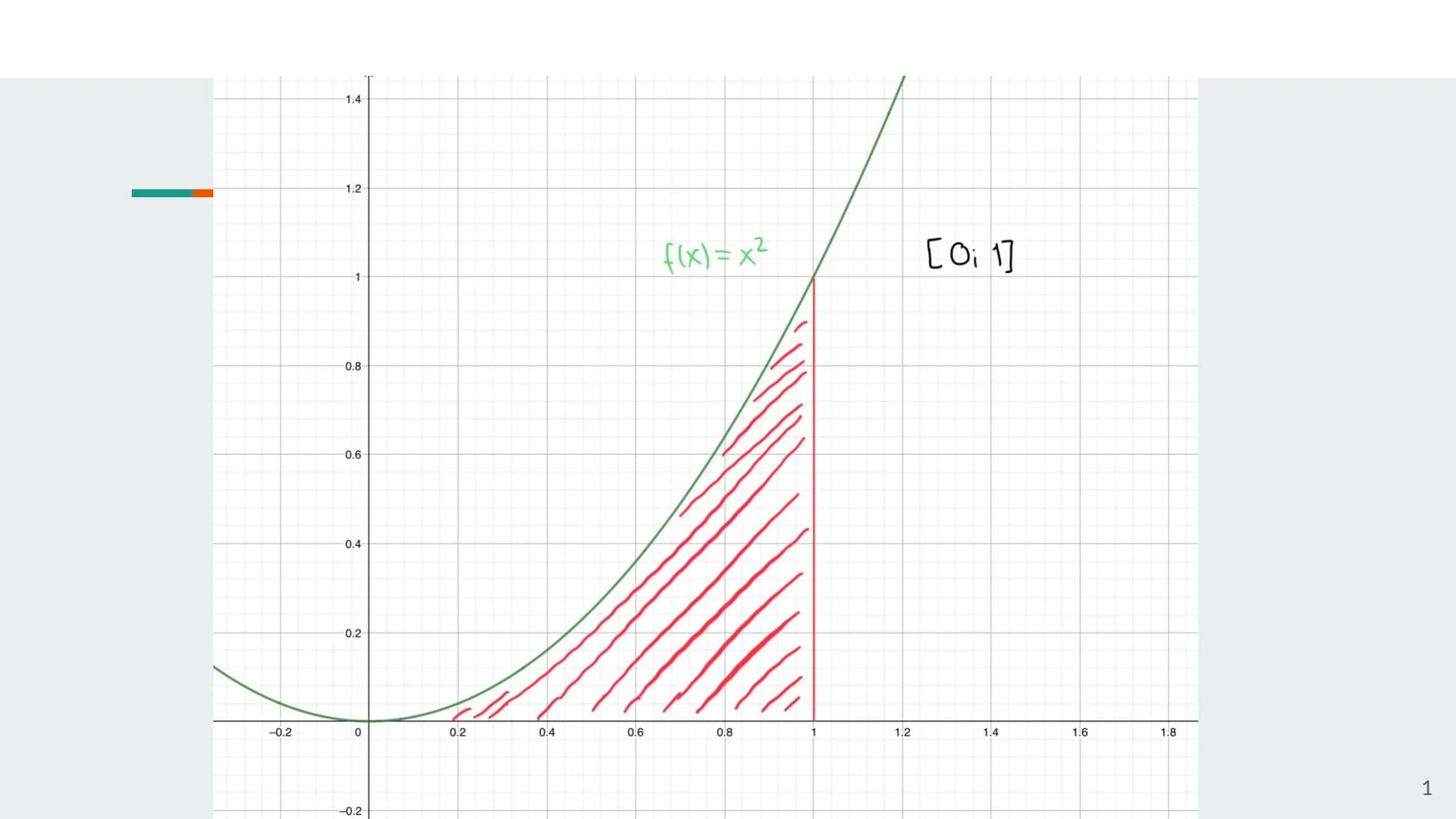 -0.2
1.4
1.2
1
-0.8
-0.6
0.4
0.2
0
-0.2
0.2
0.4
0.6
[(x) = x2
0.8
1.2
[O: 1]
1.4
1.6
1.8
1 Ober- und Untersummen
2 Gliederung
1. Flächenbest