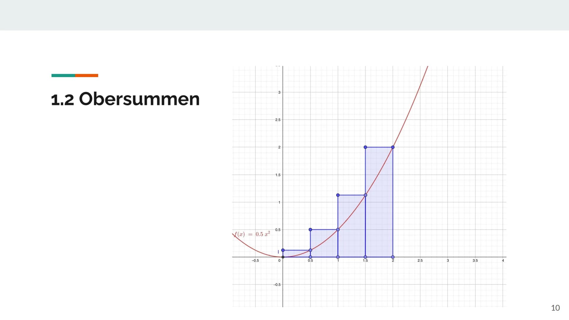 -0.2
1.4
1.2
1
-0.8
-0.6
0.4
0.2
0
-0.2
0.2
0.4
0.6
[(x) = x2
0.8
1.2
[O: 1]
1.4
1.6
1.8
1 Ober- und Untersummen
2 Gliederung
1. Flächenbest