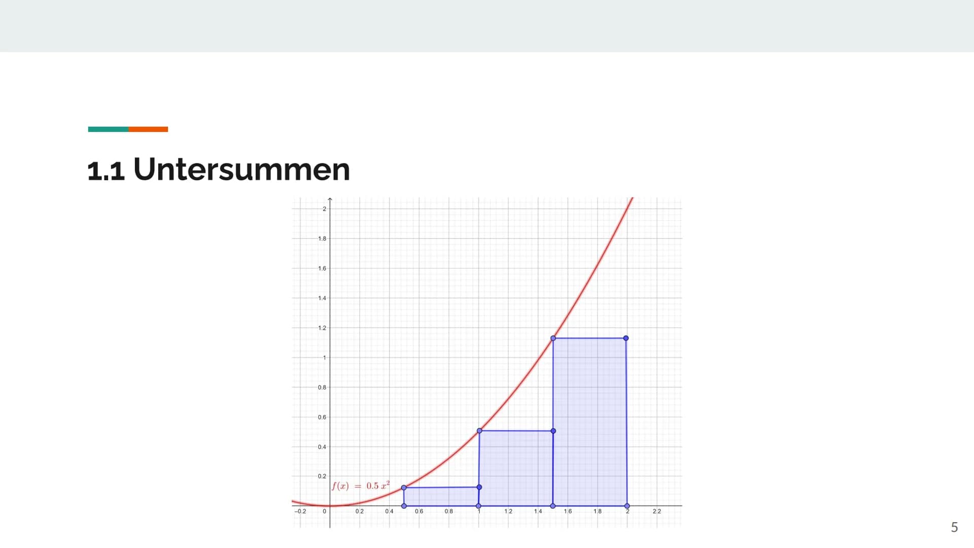 -0.2
1.4
1.2
1
-0.8
-0.6
0.4
0.2
0
-0.2
0.2
0.4
0.6
[(x) = x2
0.8
1.2
[O: 1]
1.4
1.6
1.8
1 Ober- und Untersummen
2 Gliederung
1. Flächenbest