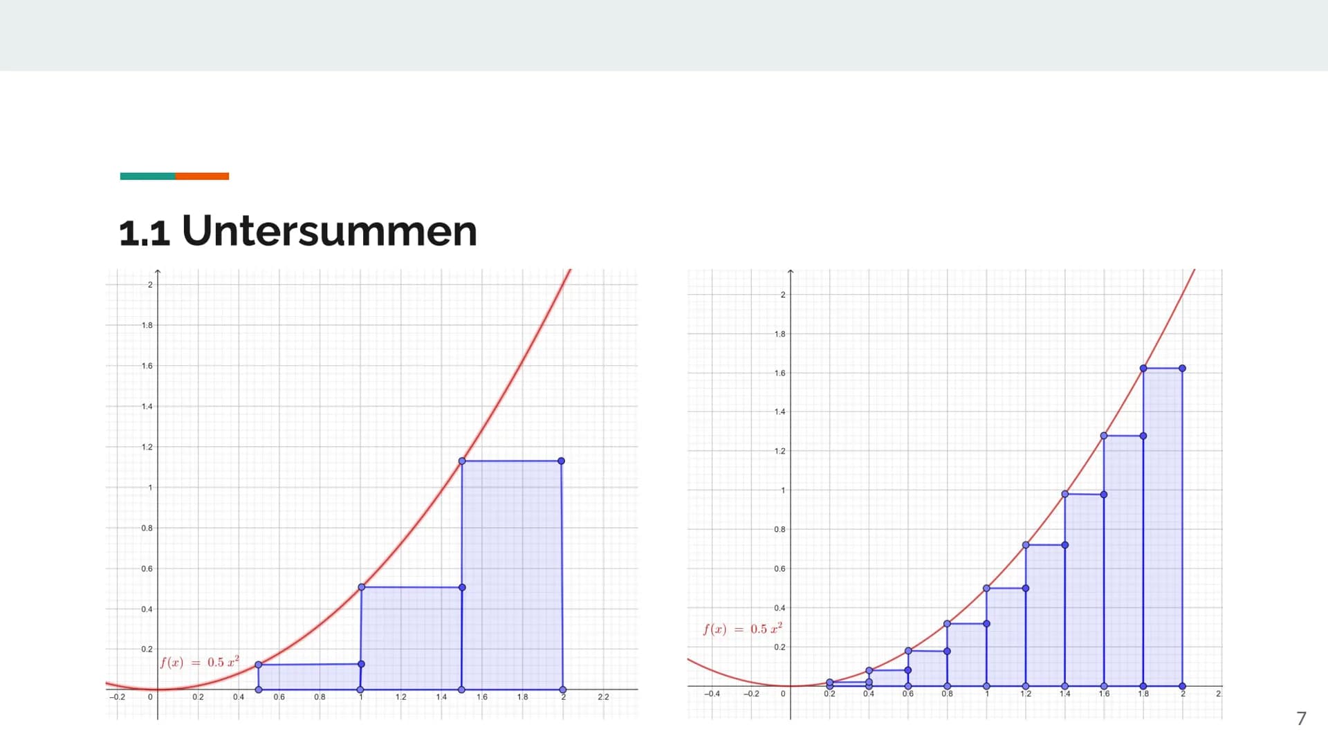 -0.2
1.4
1.2
1
-0.8
-0.6
0.4
0.2
0
-0.2
0.2
0.4
0.6
[(x) = x2
0.8
1.2
[O: 1]
1.4
1.6
1.8
1 Ober- und Untersummen
2 Gliederung
1. Flächenbest