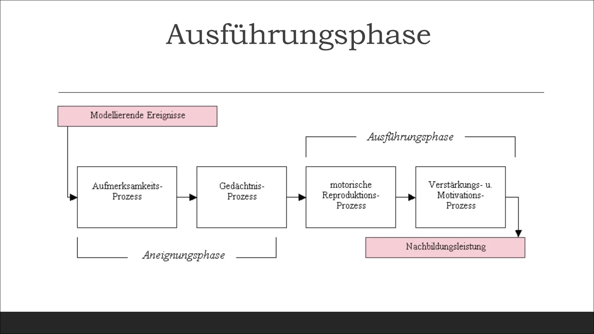 Albert Bandura:
Aggression als Folge von
Modelllernen Gliederung
"Dieses Foto" von Unbekannter Autor ist
lizenziert gemäß CC BY-NC
Albert Ba