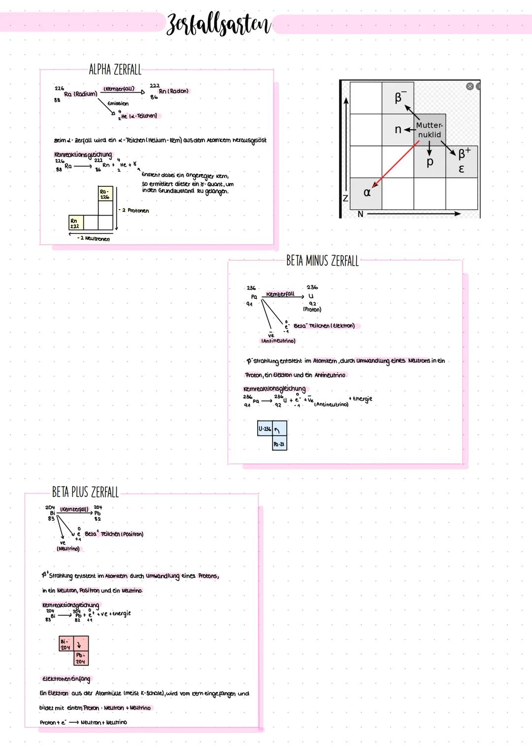 # Vorsicht!
Erhöhte
Strahlung # Kornphysik

AUFBAU EINES ATOMS

- positiv geladener kem + Elektronenhülle

Hulle:

- Elektronen, die sich im