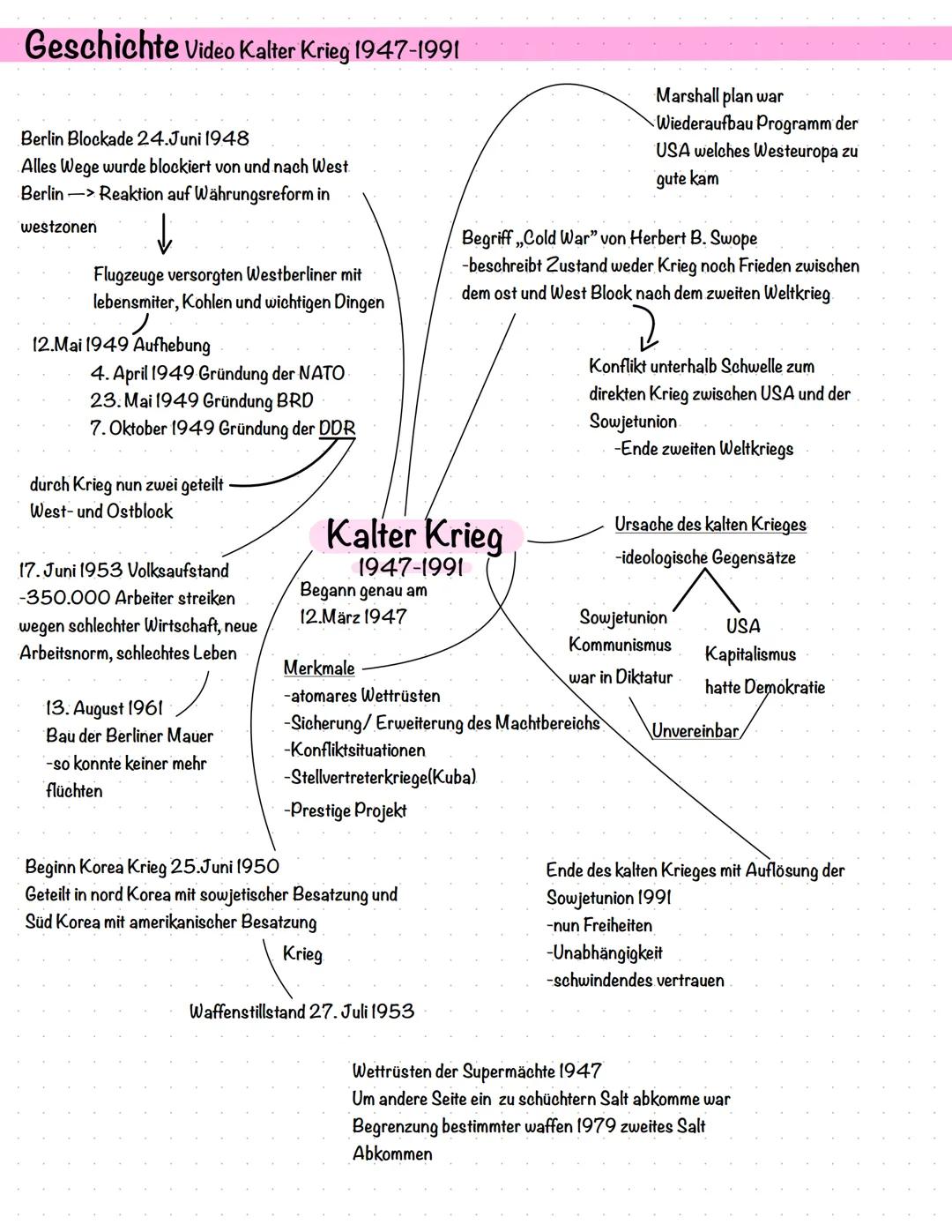 # Geschichte Video Kalter Krieg 1947-1991

Berlin Blockade 24. Juni 1948
Alles Wege wurde blockiert von und nach West
Berlin -> Reaktion auf