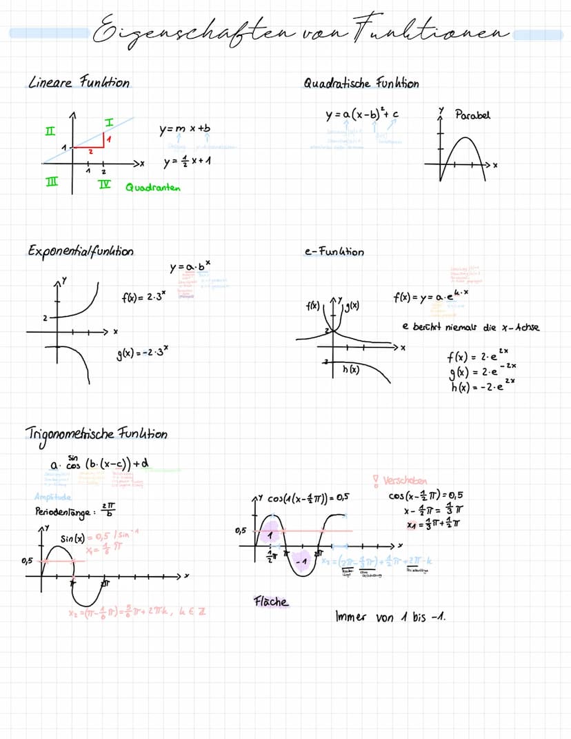 PQ-Formel
- £ ± √ ( € ) ²³ - q
x1//2==
Brüche
1) 4 + 1 = ² + ² == Wenner gleich
2) 4 - 2 = 22 - 2/2 = = = 4 Nenner gleich
5
3) 2 -2=26= 2500