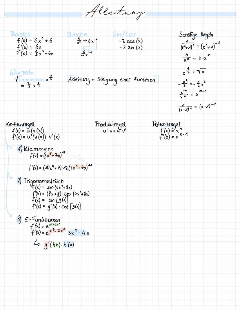 PQ-Formel
- £ ± √ ( € ) ²³ - q
x1//2==
Brüche
1) 4 + 1 = ² + ² == Wenner gleich
2) 4 - 2 = 22 - 2/2 = = = 4 Nenner gleich
5
3) 2 -2=26= 2500