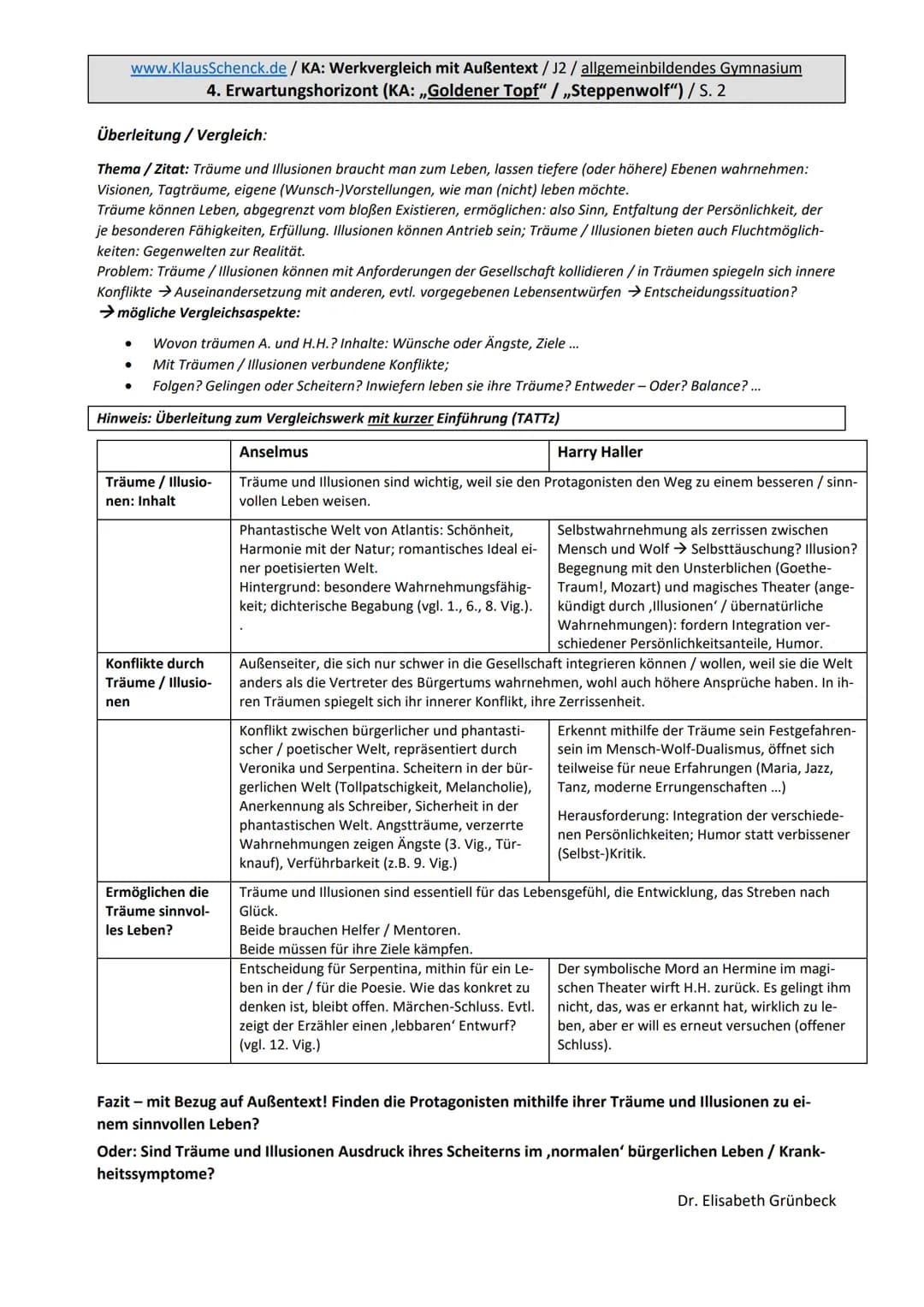 www.KlausSchenck.de/KA: Werkvergleich mit Außentext/J2 / allgemeinbildendes Gymnasium
1. Erläuterung der Aufgabenstellung / Gesamtüberblick: