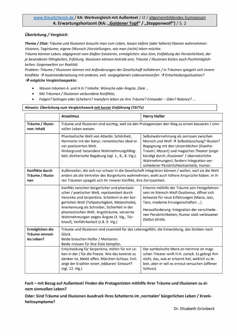 www.KlausSchenck.de/KA: Werkvergleich mit Außentext/J2 / allgemeinbildendes Gymnasium
1. Erläuterung der Aufgabenstellung / Gesamtüberblick: