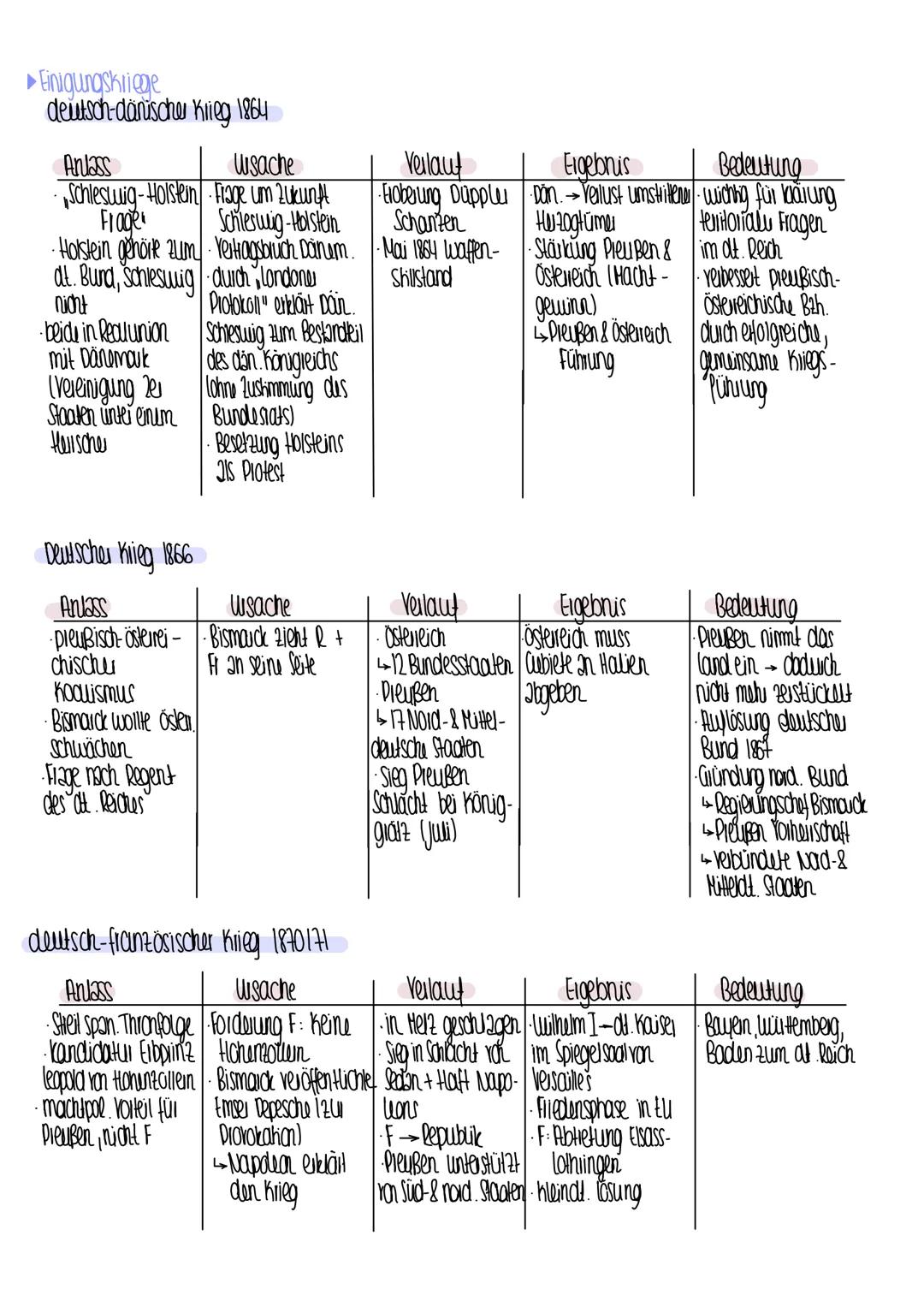 # „Volk" & „Nation" im Kaiserreich (1871-1918)

►Der Weg zur Reichsgründung (1850-1871)

1850-1862 Reaktionszeit

- wirtschaftlicher Aufschw