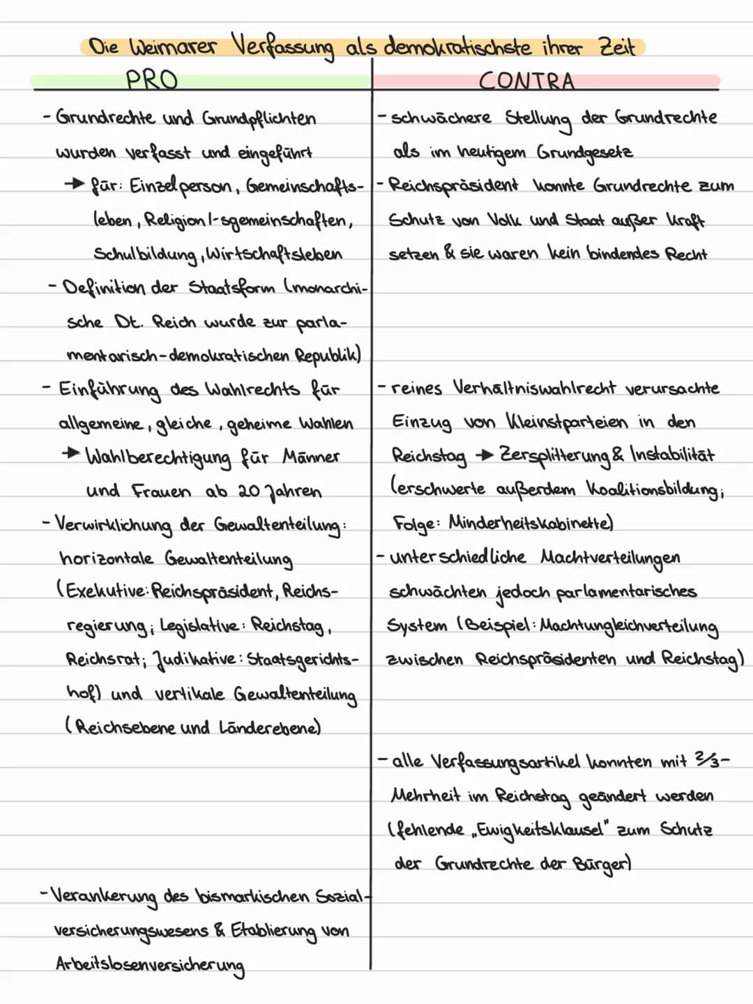 Die Weimarer Verfassung als demokratischste ihrer Zeit
PRO
CONTRA
- schwächere Stellung der Grundrechte
als im heutigem Grundgesetz
- Grundr