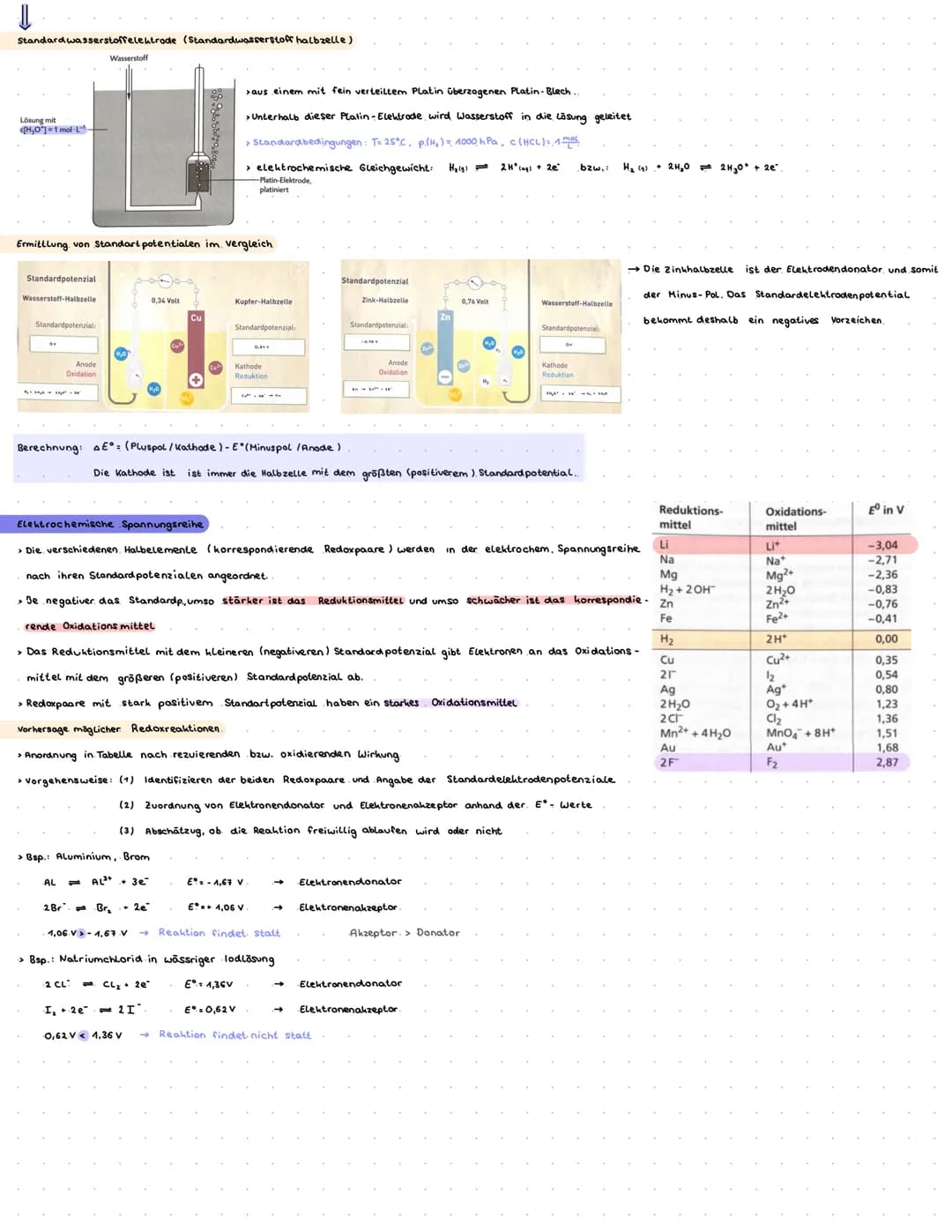 CHEMIE KLAUSUR AM 10.02.2022
ELEKTROCHEMIE
Redoxreaktionen
Oxidation Elektronenabgabe (Oxidationszahl wird erhöht)
Reduktionsmittel / Elektr
