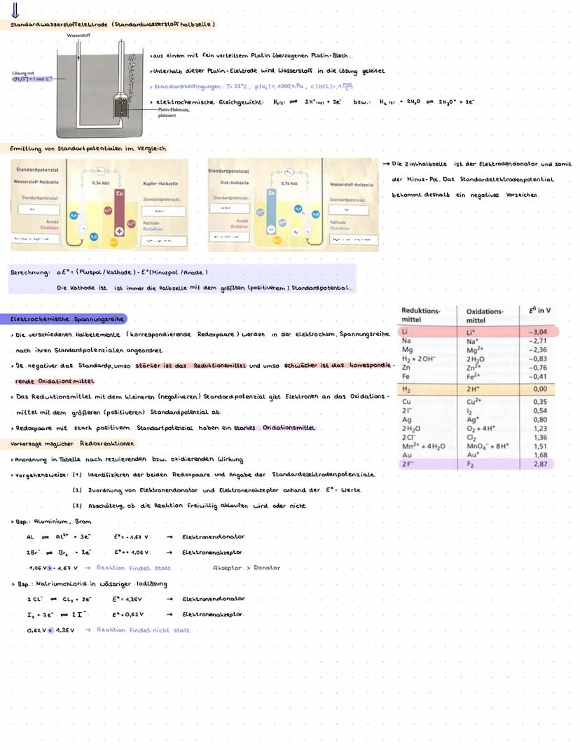 CHEMIE KLAUSUR AM 10.02.2022
ELEKTROCHEMIE
Redoxreaktionen
Oxidation Elektronenabgabe (Oxidationszahl wird erhöht)
Reduktionsmittel / Elektr