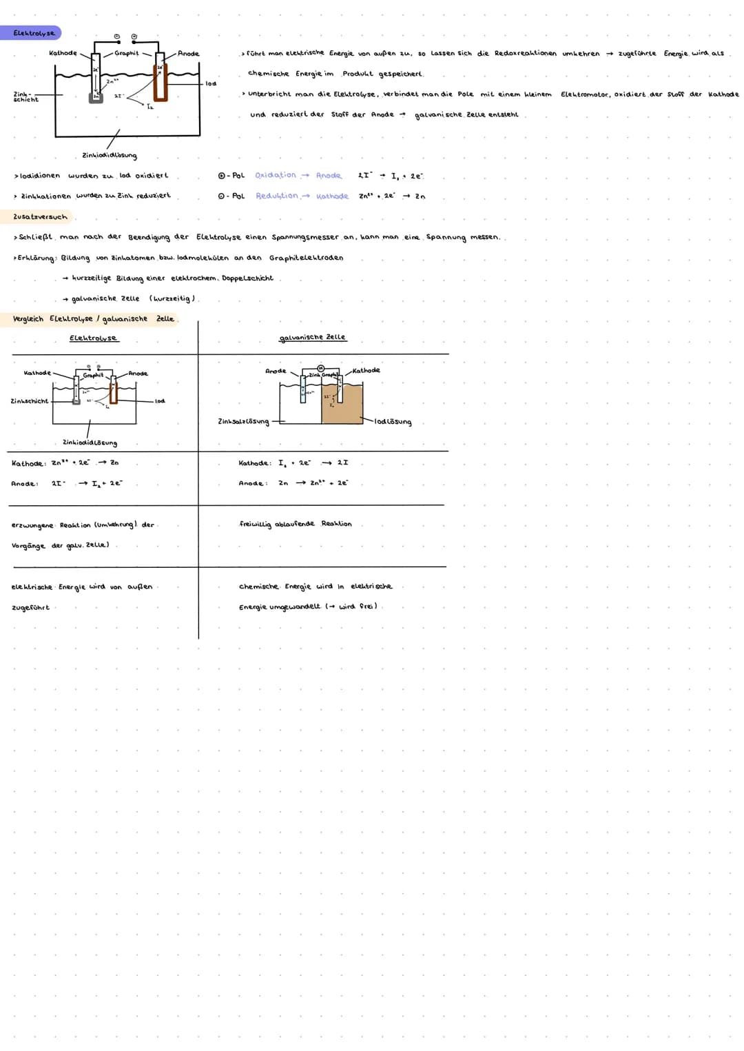 CHEMIE KLAUSUR AM 10.02.2022
ELEKTROCHEMIE
Redoxreaktionen
Oxidation Elektronenabgabe (Oxidationszahl wird erhöht)
Reduktionsmittel / Elektr