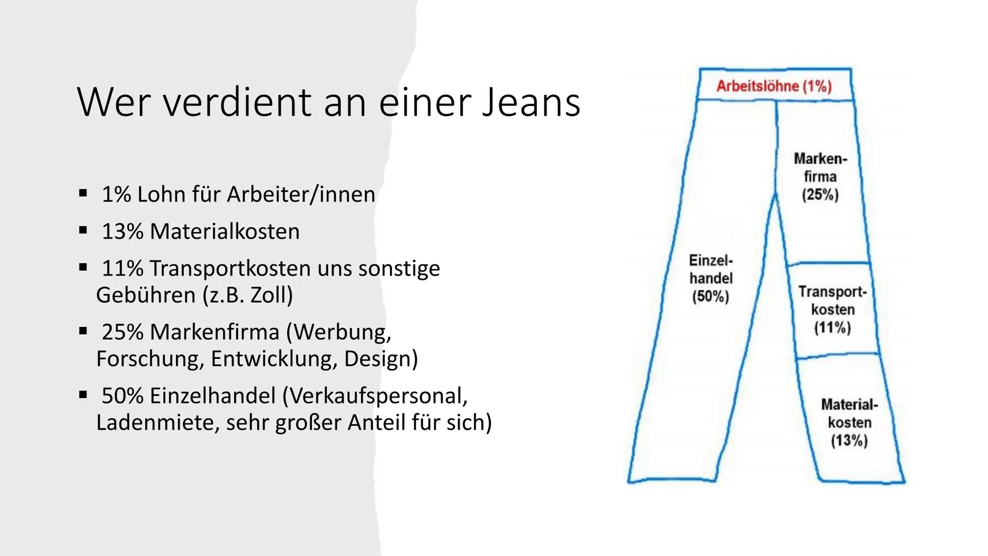 Der Weg der Jeans Inhalt
▪ Bestandteile der Jeans
▪ Herstellung
▪ Endstation Afrika
▪ Auswirkungen auf das Ökosystem
▪ Soziale Auswirkungen
