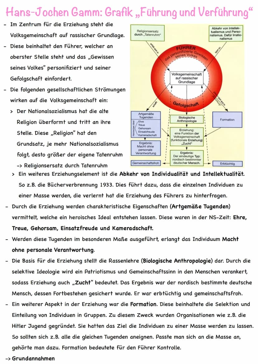 BDM (Bund deutscher Mädel)
Geschichte und Entstehung
Weiblicher Teil der Hitlerjugend
Seit 1923 gab es Mädchenschaften
Gründung 1930 ,,Bund 