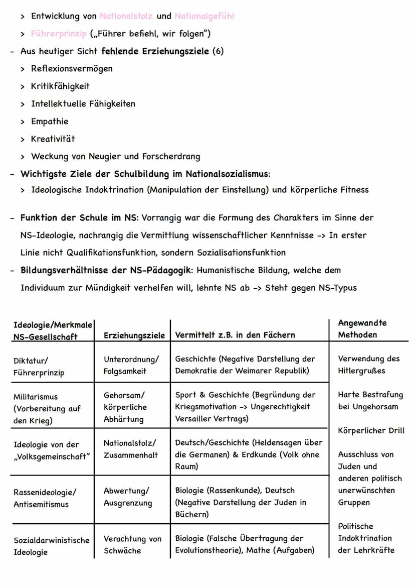 BDM (Bund deutscher Mädel)
Geschichte und Entstehung
Weiblicher Teil der Hitlerjugend
Seit 1923 gab es Mädchenschaften
Gründung 1930 ,,Bund 