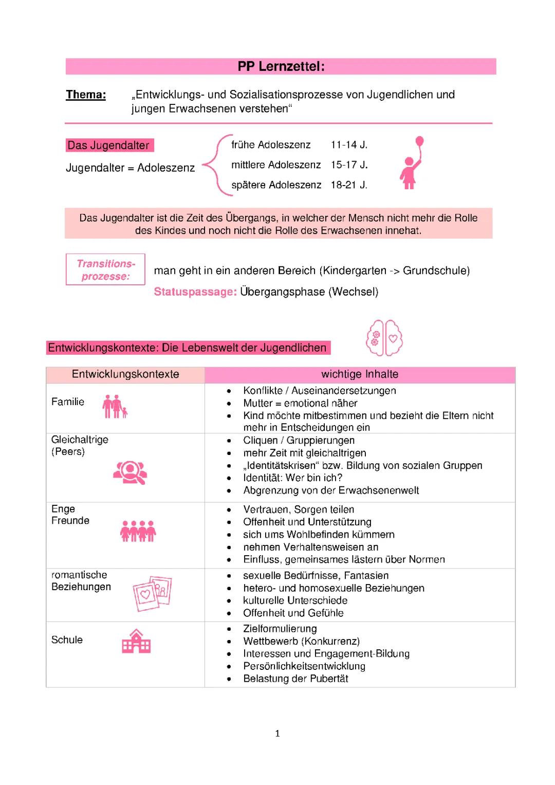Psychologie Lernzettel: „Entwicklungs- und Sozialisationsprozesse von Judendlichen“