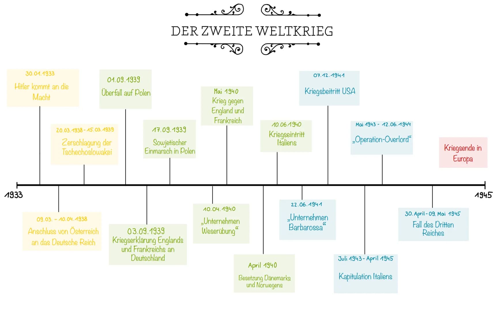 30.01.1933
Hitler kommt an die
Macht
1933
01.09.1939
Überfall auf Polen
20.03.1938-15.03.1939
Zerschlagung der
Tschechoslowakei
09.03.-10.04