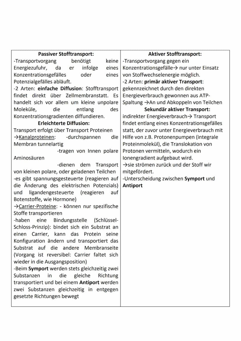 Vorbereitung auf die Bioklausur
Themen:
Biomembran
• Membranmodelle
• Diffusion, Osmose
• Umkehrosmose, Dialyseprinzip
• Osmotische Zustands