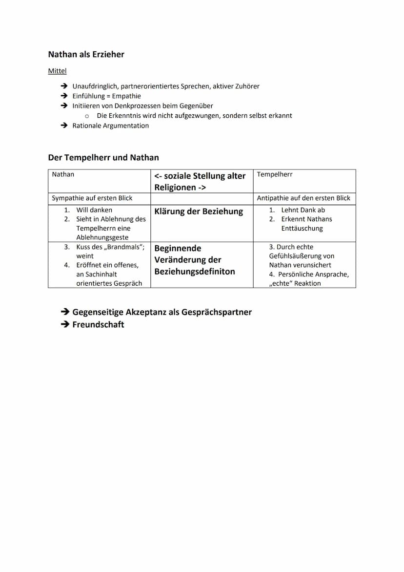 Der Aufbau des Nathans:
Exposition (1.Aufzug)
● Wichtige Figuren werden vorgestellt
● Einführung in die Konflikte
→Gegensatz zwischen Schwär