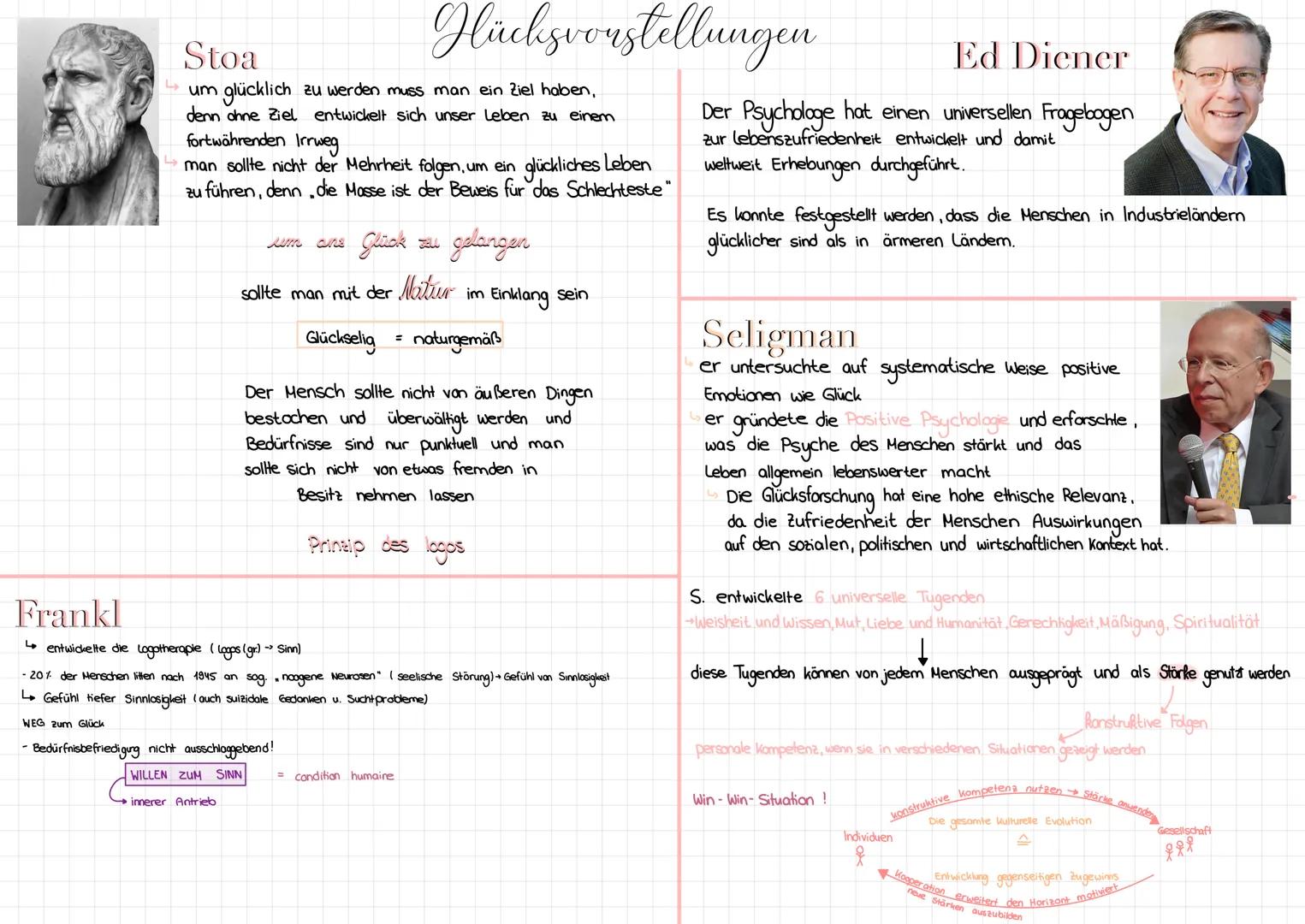 # Aristoteles: Weg der Tugend

höchstes Gut Glückseligkeit glückseliges Leben erlangen

Aristotelische Glücksverstellung

höchstes Glück = L