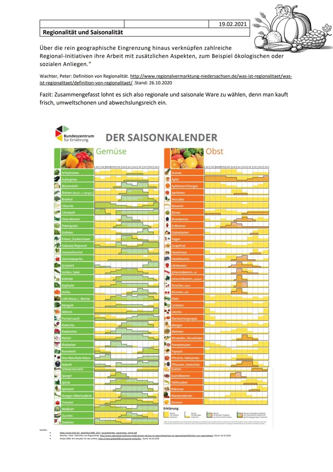 Regionalität und Saisonalität
19.02.2021
Regionalität und Saisonalität
Was ist Saisonalität?
,,Saisonalität leitet sich vom Begriff der Sais