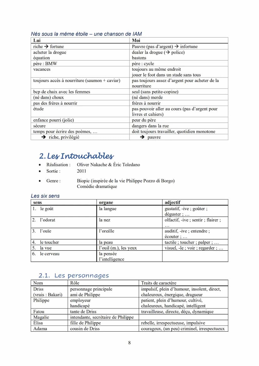 Inhalt
Inhalt
1. Paris.
Informations générales.
Paris intra-muros..
Le parisien clichés /préjugés..
La vie à Paris avantages et inconvénient