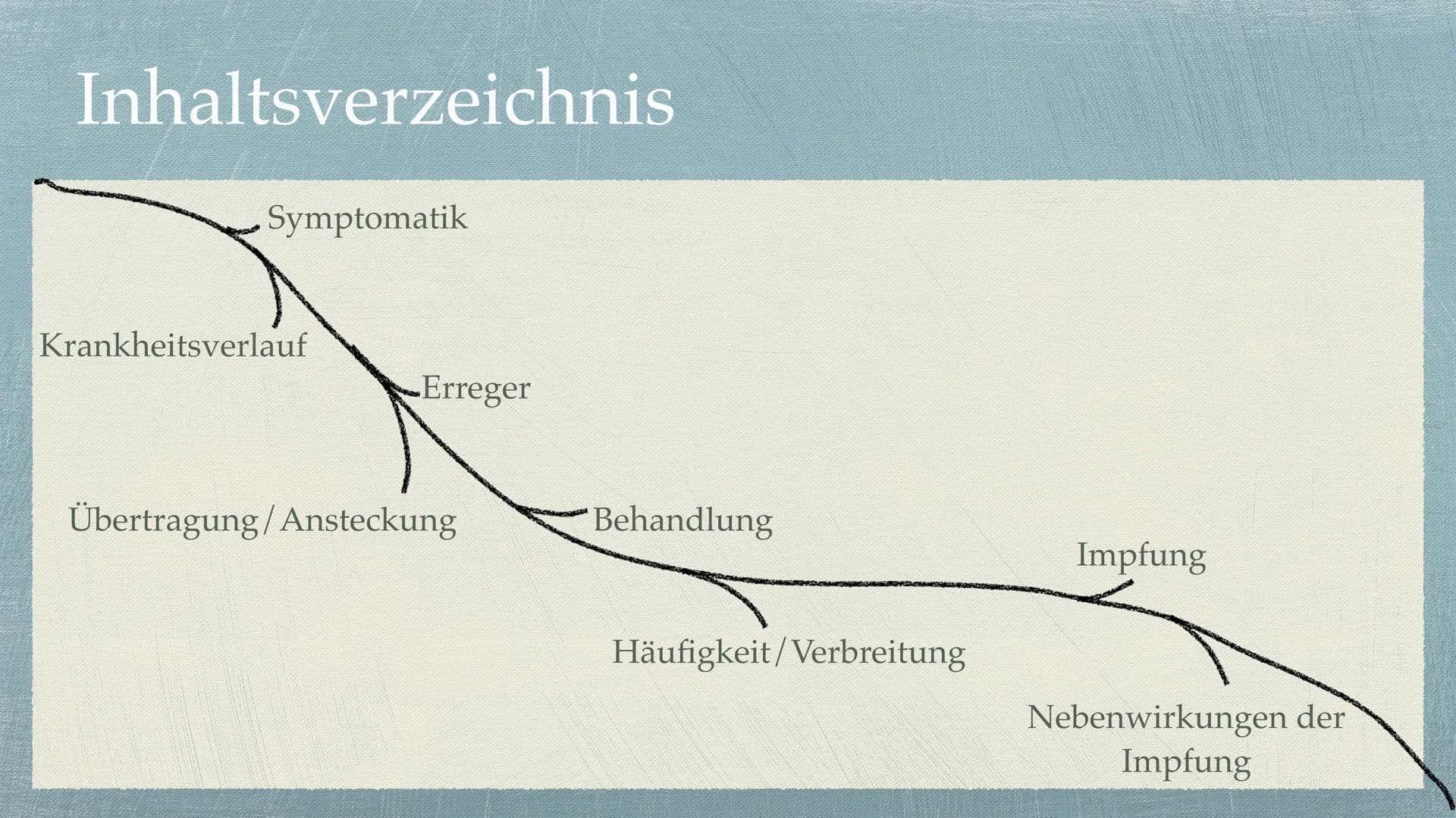Pemas
gesundes Kind
MUMPS
(Parotitis epidemisch)
Erva, Ina
Kind mit Mumps Inhaltsverzeichnis
Symptomatik
Krankheitsverlauf
Erreger
Übertragu