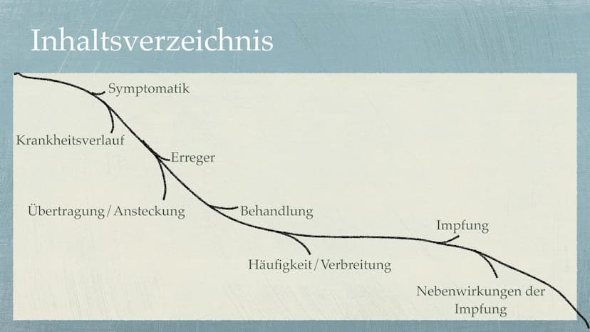 Pemas
gesundes Kind
MUMPS
(Parotitis epidemisch)
Erva, Ina
Kind mit Mumps Inhaltsverzeichnis
Symptomatik
Krankheitsverlauf
Erreger
Übertragu