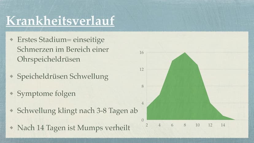 Pemas
gesundes Kind
MUMPS
(Parotitis epidemisch)
Erva, Ina
Kind mit Mumps Inhaltsverzeichnis
Symptomatik
Krankheitsverlauf
Erreger
Übertragu