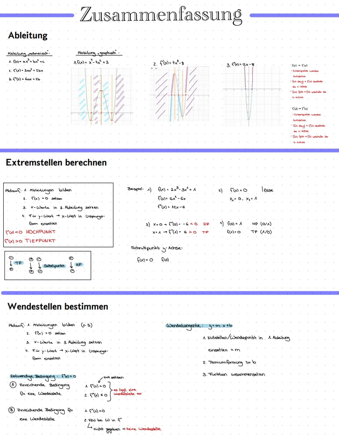 Ableitung
Ableitung rechnerisch:
1. f(x) = ax³ + bx² +c
2. f'(x) 30x² + 2bx
3. "(x) = 6ax + 2b
Aldauf: 1. Ableitungen bilden
2 f'(x) = setze