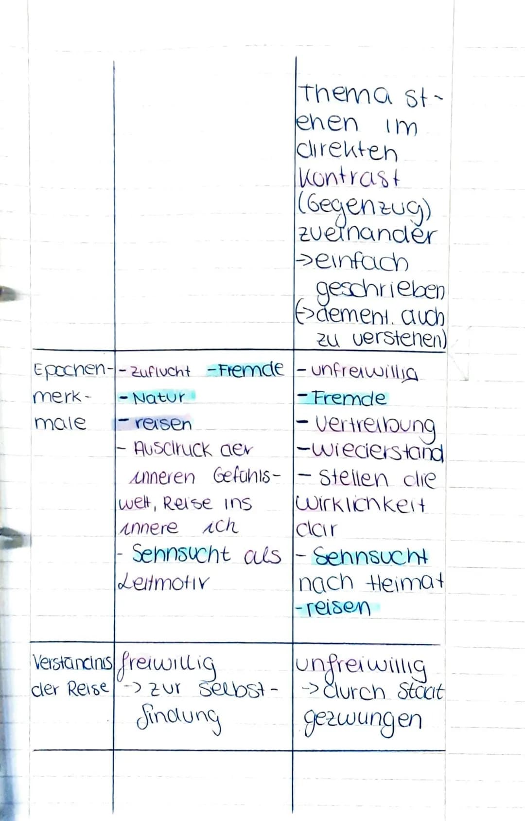 ASPEKTE DER
ANALYSE
Inhalt
Darstellung
des unter
BRETANO IN DER FREMD" "DOMIN MIT LEICTEM GEP
Astrophe Hinweis auf weite Astrophe. Aufforder