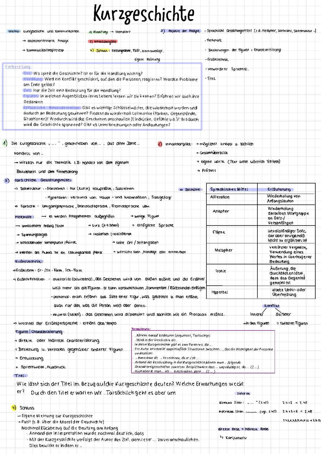 Kurzgeschichtenanalyse und Kommunikationsmodelle