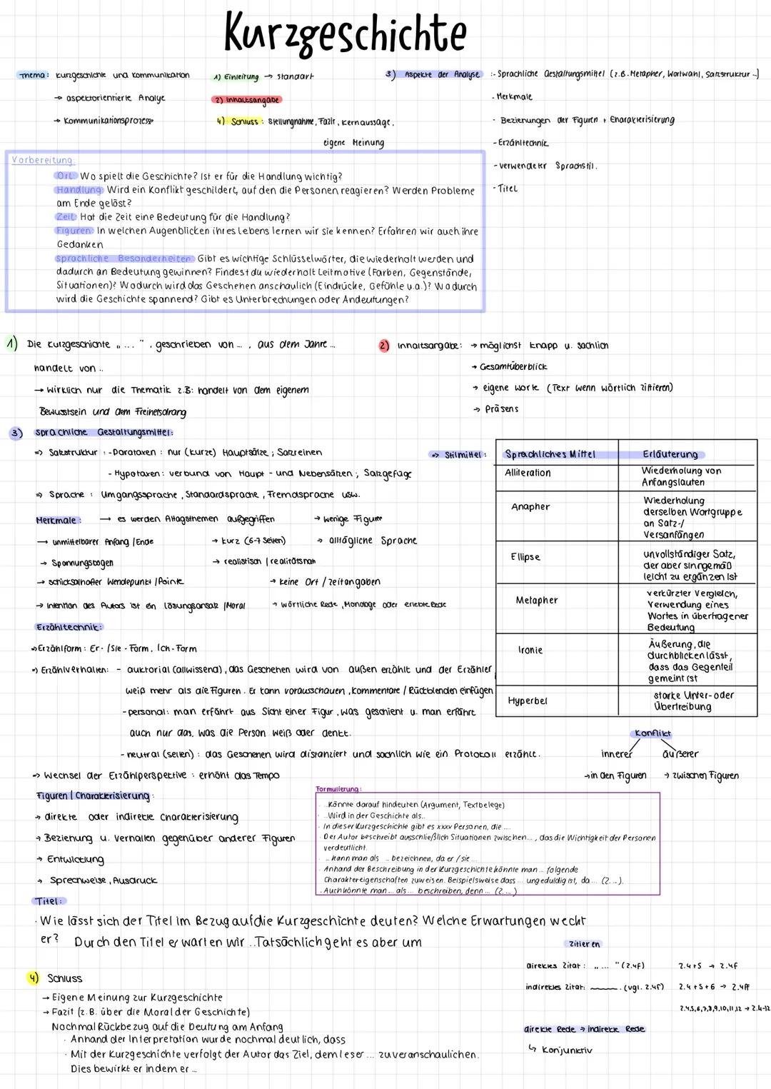 Thema: kurzgeschichte una kommunikation
→ aspektorientierte Analye
→ Kommunikationsprozesse
Vorbereitung:
3)
Ort: Wo spielt die Geschichte? 