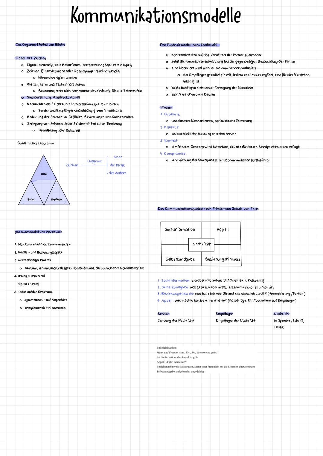 Thema: kurzgeschichte una kommunikation
→ aspektorientierte Analye
→ Kommunikationsprozesse
Vorbereitung:
3)
Ort: Wo spielt die Geschichte? 
