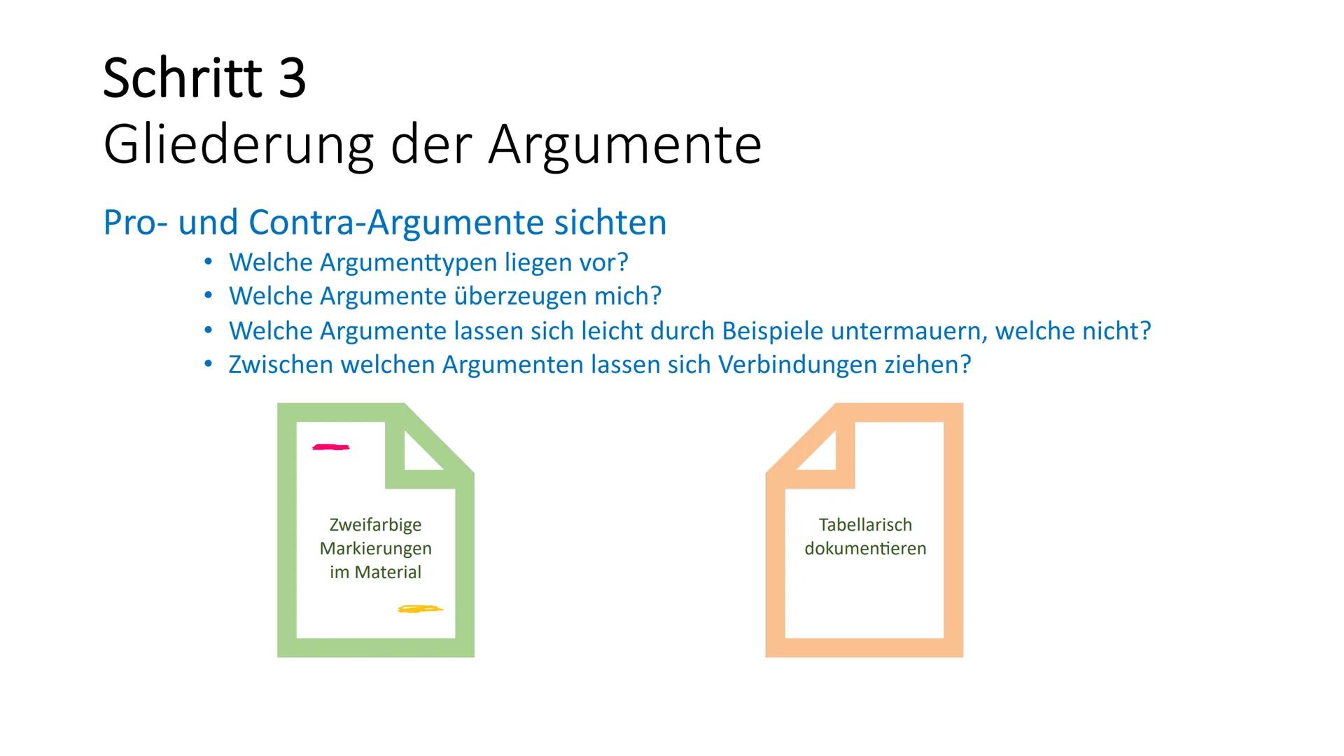 Schritt für Schritt
zum materialgestützten Argumentieren Materialgestütztes Argumentieren
Was gehört hinein?
Einleitung
Hauptteil
Schluss Ma